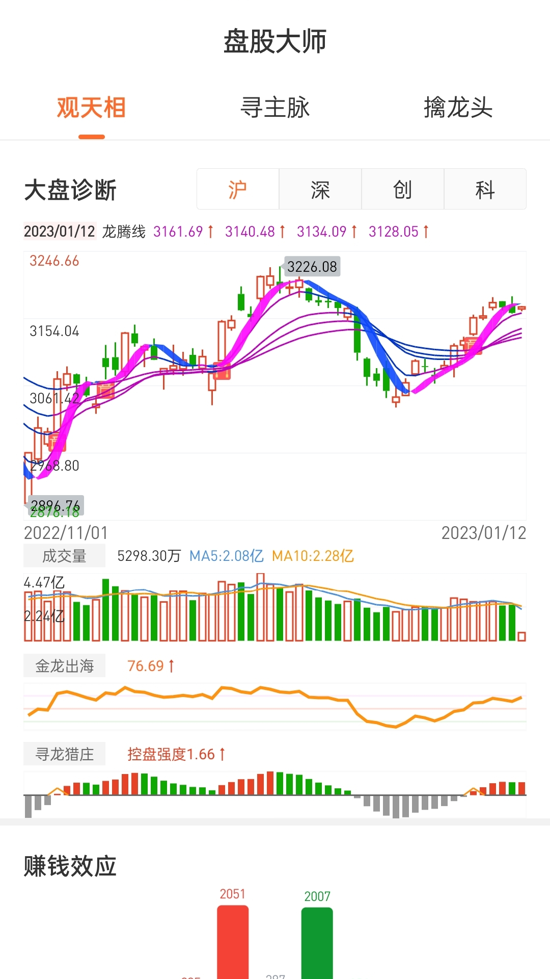 盘股财经截图