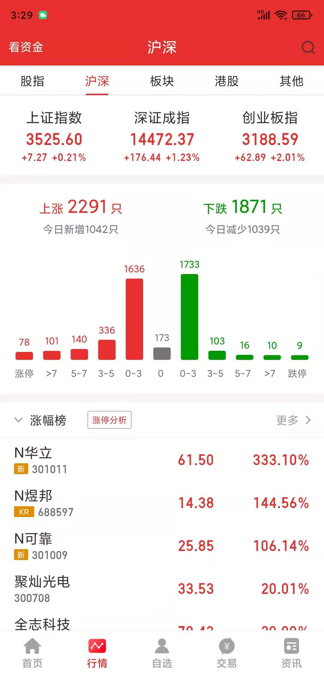 金圆统一同花顺版截图