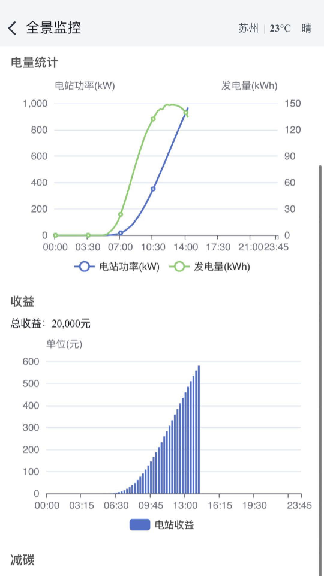 和光云截图