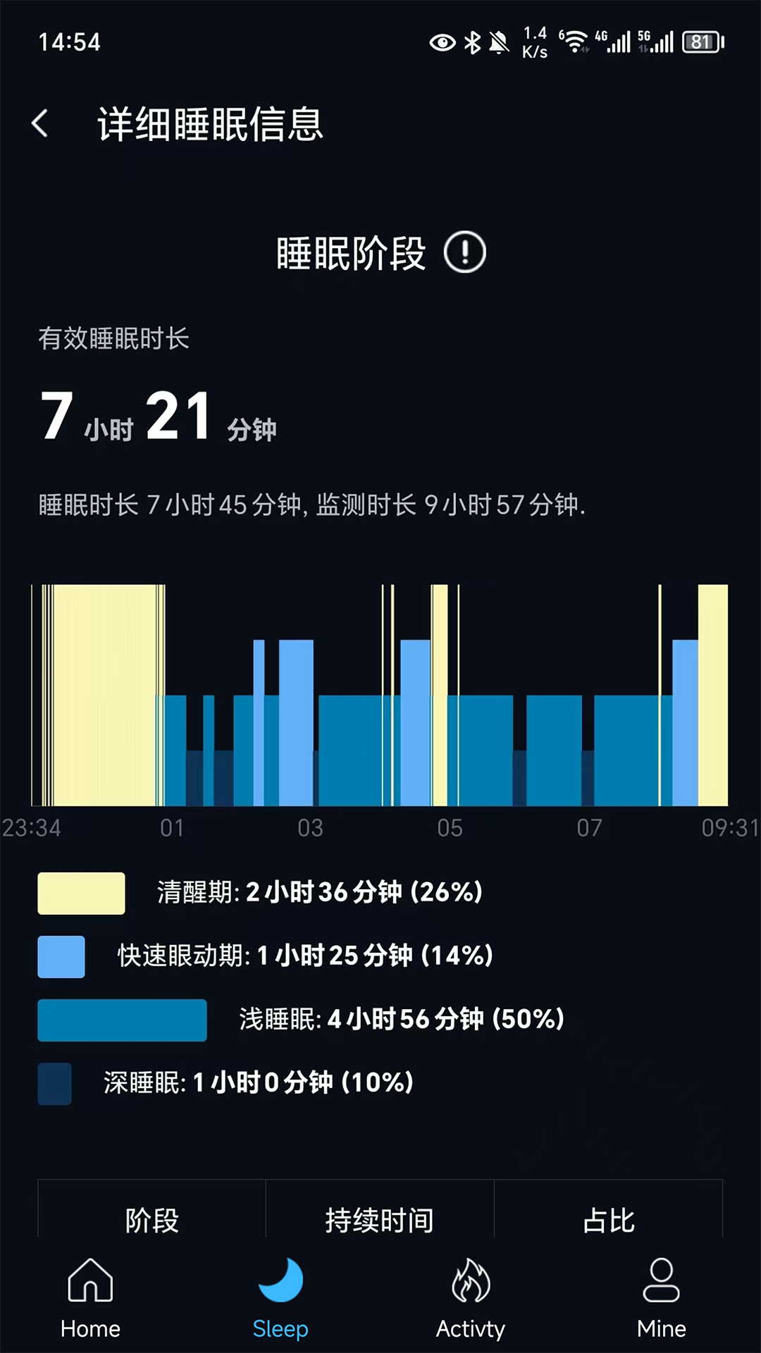 CIRCUL RING截图