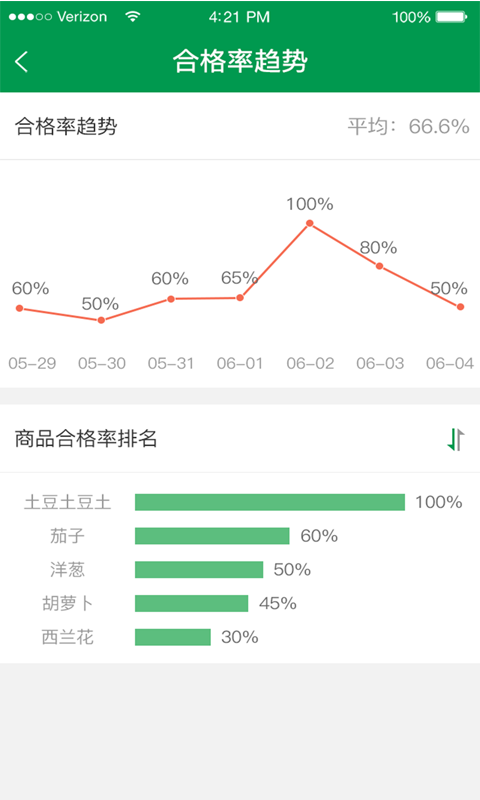 餐厅老板截图