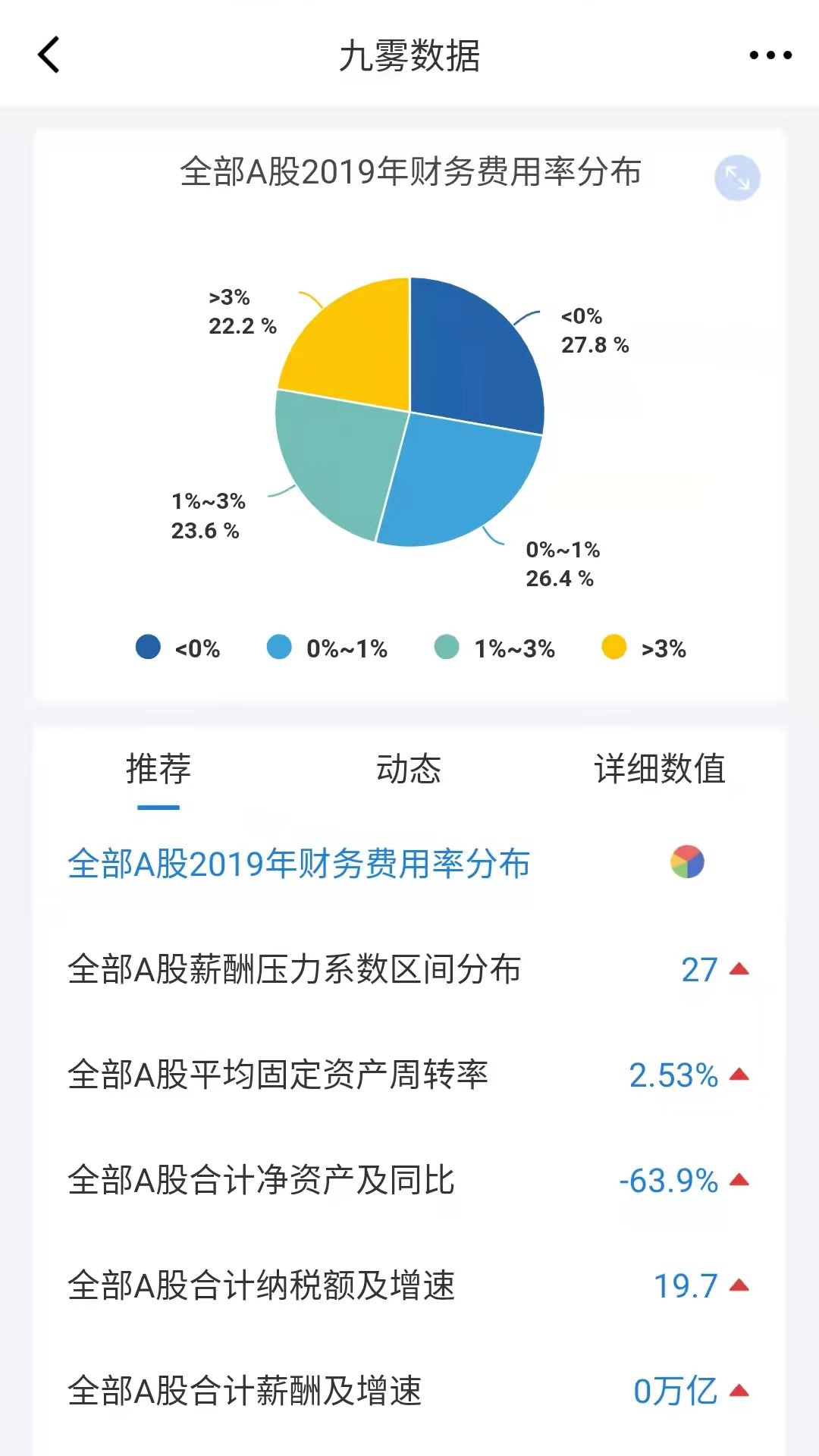 九雾数据截图